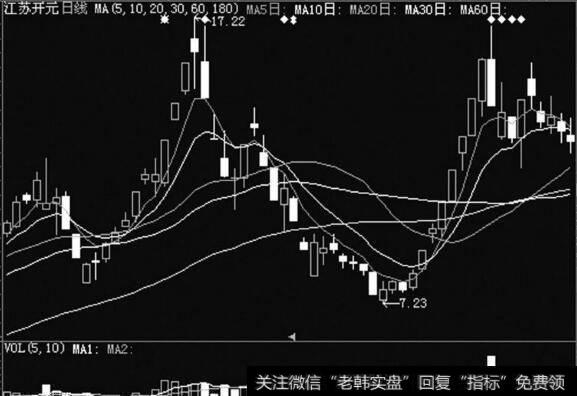 江苏开元(600981)