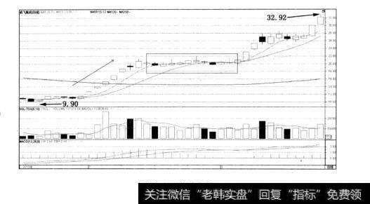 图6一3成飞集成
