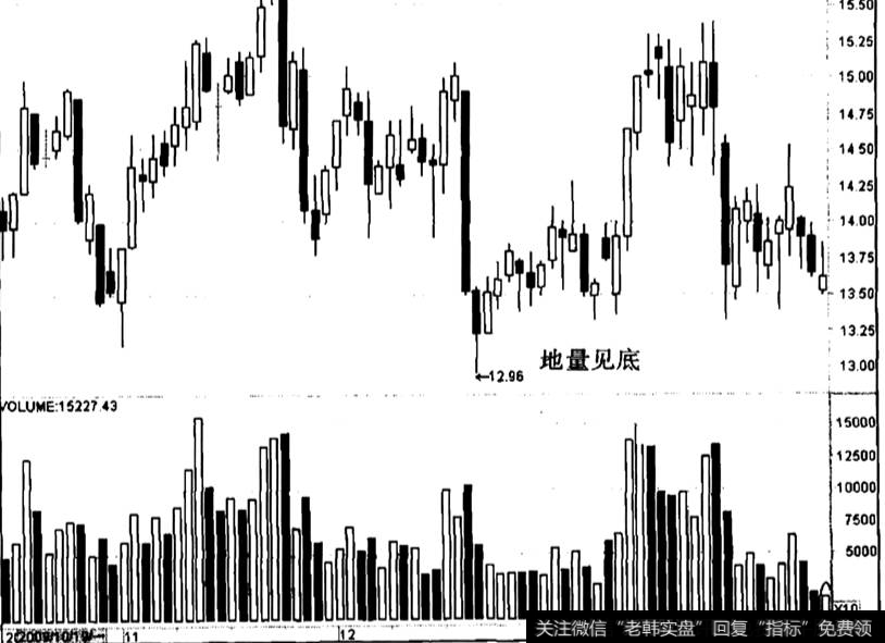 航天科技出现“地量见底”