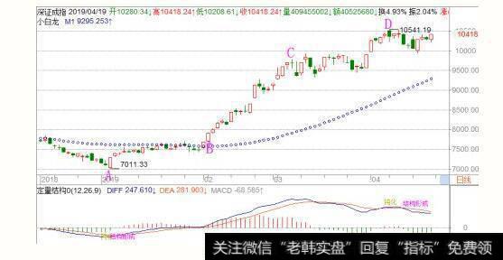 <a href='//m.sasasearch.com/fengkuangwei/'>hth365华体会</a><a href='//m.sasasearch.com/caijunyi/290233.html'>股市</a>操作策略：周一操作策略