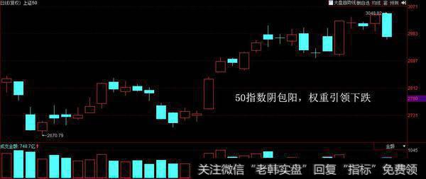 50指数阴包阳，并且放量