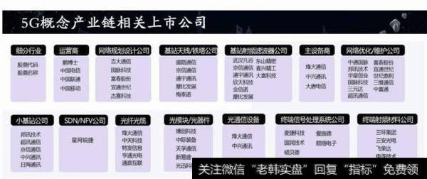 5G相关个股