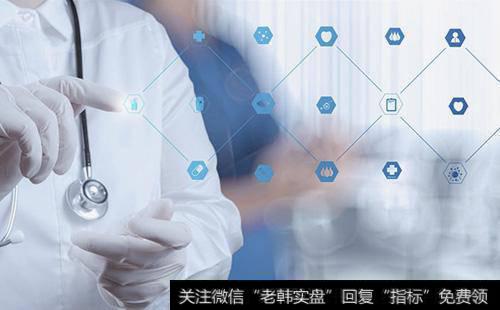 时间框架设定方法