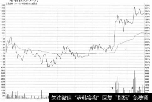 <a href='//m.sasasearch.com/t_28833/'>三毛派神</a>2012年3月30日多波山形波走势