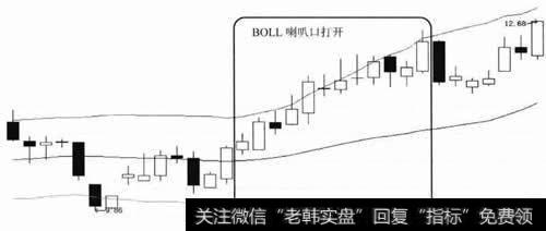 BOLL喇叭口打开