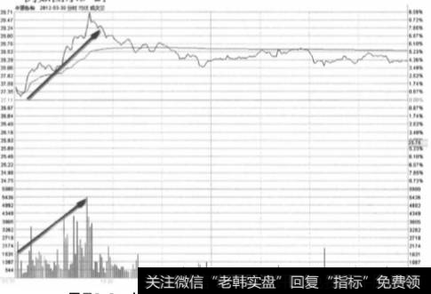 <a href='//m.sasasearch.com/rhbzdng/266463.html'>中源协和</a>2012年3月30号分时梯量波走势