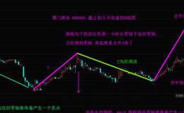 【创新中的创新】什么是可分离交易可转债？