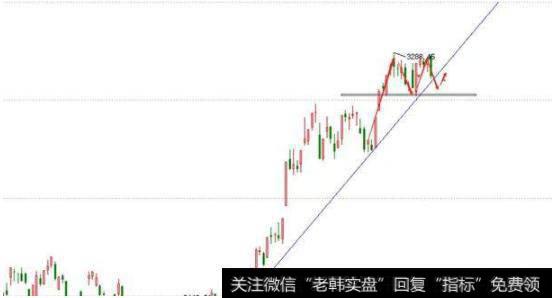 股市<a href='//m.sasasearch.com/zuoyugen/290230.html'>趋势</a>线