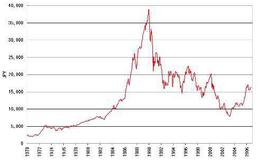 时间框架转换与趋势有何关系？时间框架转换与技术要素有哪些关系？