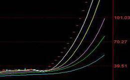 见识从哪里来?怎样的见识才能炒股成功？