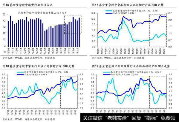 【荀玉根股市点评】基金持仓再次聚焦消费——基金2019年一季报点