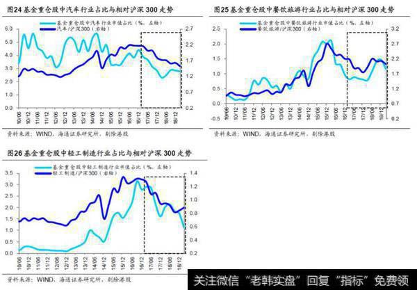 【荀玉根股市点评】基金持仓再次聚焦消费——基金2019年一季报点