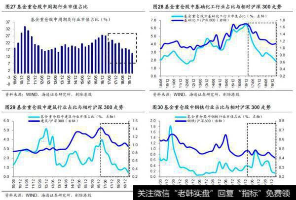 【荀玉根股市点评】基金持仓再次聚焦消费——基金2019年一季报点