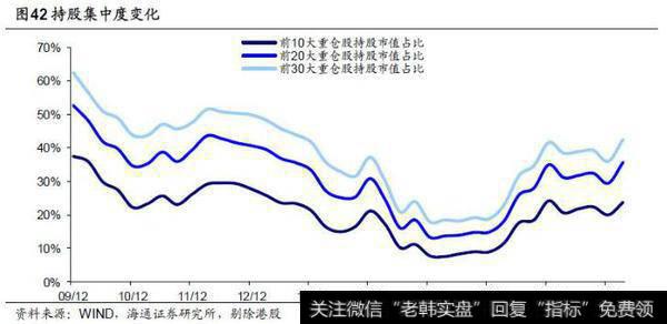 【荀玉根股市点评】基金持仓再次聚焦消费——基金2019年一季报点