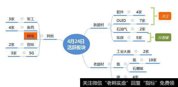 市场数据梳理