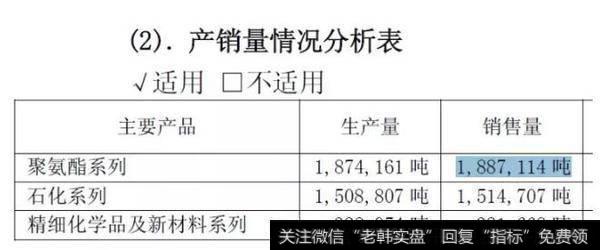 【读懂华体会赛事竞猜
】你可以不知道MDI，但你不能不知道万华化学