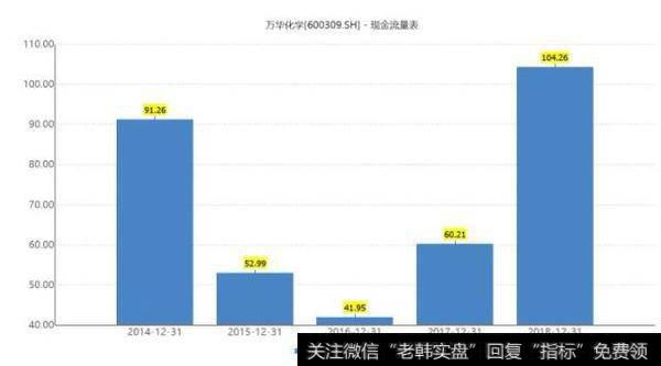 【读懂华体会赛事竞猜
】你可以不知道MDI，但你不能不知道万华化学