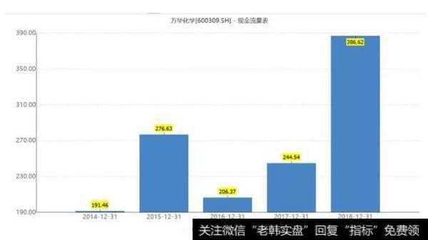 【读懂华体会赛事竞猜
】你可以不知道MDI，但你不能不知道万华化学