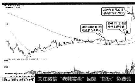 广州药业底部突破上涨40%后中期见顶