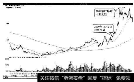 华芳股份底部突破上涨100%后中期见顶