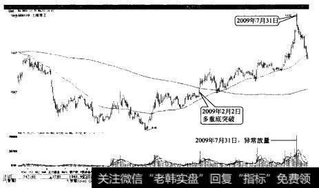 <a href='//m.sasasearch.com/xgyw/272162.html'>上海建工</a>异常放量宣告中期见顶