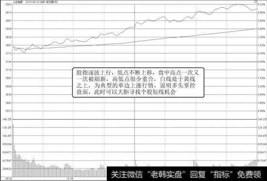 <a href='//m.sasasearch.com/yangdelong/290035.html'>上证指数</a>（000001）。这是上证指数2015年8月10日的分时走势图