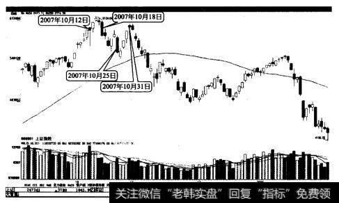 上证指数14个交易日里出现了4个卖出日，由牛转熊