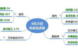 龙虎榜：兴齐眼药11连板；妖股源自“换手”