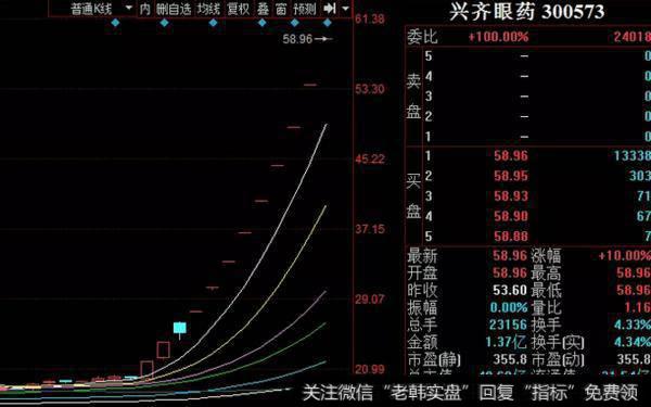 <a href='//m.sasasearch.com/ggnews/224195.html'>兴齐眼药</a>走势图