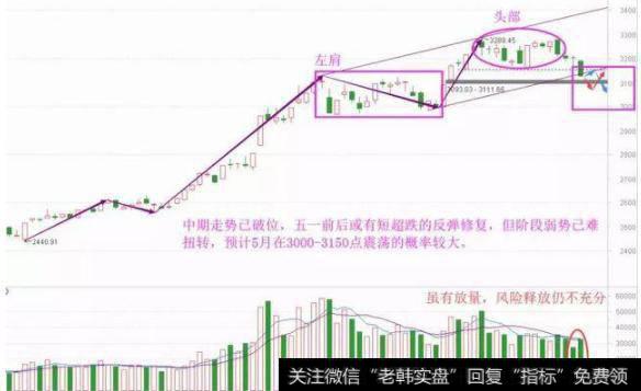 股市技术分析