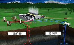 干热岩概念股受关注 干热岩勘查现重大突破