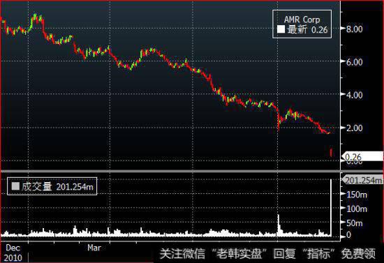 主动性<a href='//m.sasasearch.com/cgjq/287728.html'>成交量与股价</a>运行方向有什么关系？
