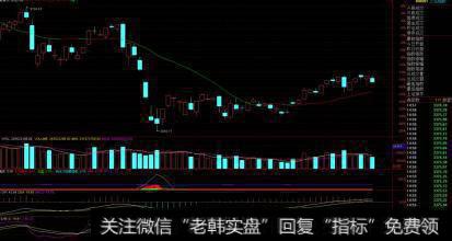 【价值百万的<a href='//m.sasasearch.com/cgjq/290242.html'>炒股</a>纪律】为什么要绝不害怕踏空？