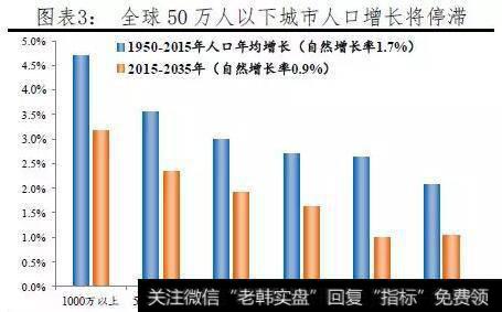 【任泽平】中国人口大迁移