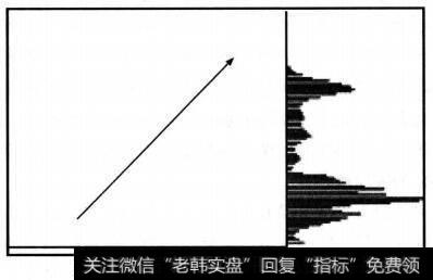 高控盘个股示意图