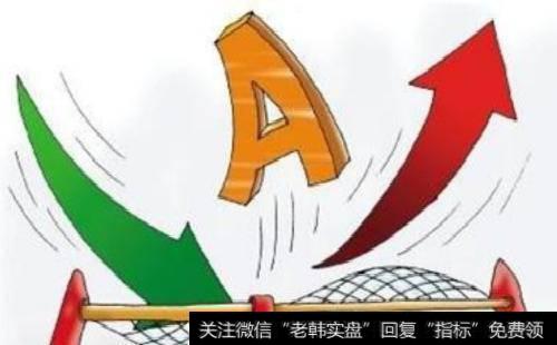 为什么推荐大家选择指数基金?市场为什么会有调节作用?