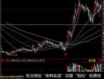【价值百万的<a href='//m.sasasearch.com/cgjq/290242.html'>炒股</a>纪律】为什么要规避羊群心理？