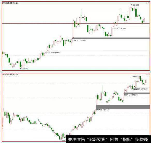 中军金融板块护盘