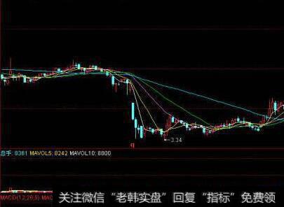 【价值百万的<a href='//m.sasasearch.com/cgjq/290242.html'>炒股</a>纪律】为什么不轻易猜底？