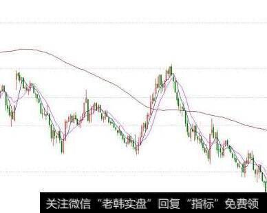【价值百万的炒股纪律】为什么不怕股票创新高?