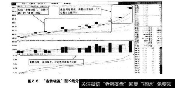 图2-6“走势轻盈”型K线分析示意图‖（数码视讯2010.10-2010.11）