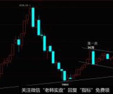 【价值百万的<a href='//m.sasasearch.com/cgjq/290242.html'>炒股</a>纪律】怎样把握卖出机会？