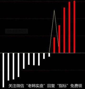 【价值百万的<a href='//m.sasasearch.com/cgjq/290242.html'>炒股</a>纪律】为什么永远不要对抗趋势？