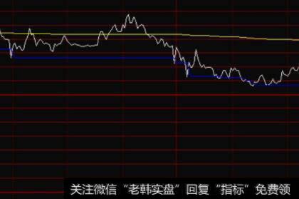 【价值百万的<a href='//m.sasasearch.com/cgjq/290242.html'>炒股</a>纪律】有攻也有守