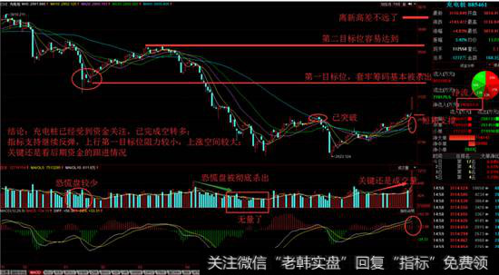 充电桩<a href='//m.sasasearch.com/gushiyaowen/290163.html'>板块</a>