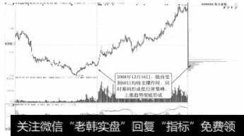 东方金钰日K线（二）