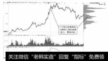 啤酒花日K线（三）