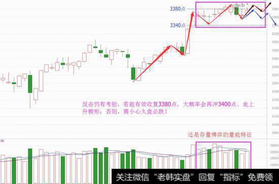 局部热点被燃爆，强弱需盯一位置