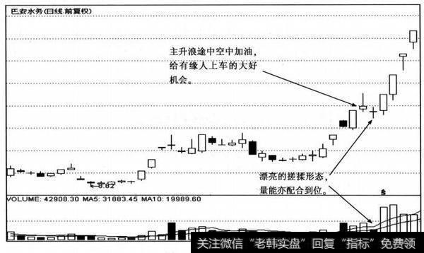 空中加油买点图例
