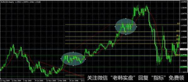 黄金分割用于<a href='//m.sasasearch.com/cgjq/287464.html'>股市行情</a>的预测